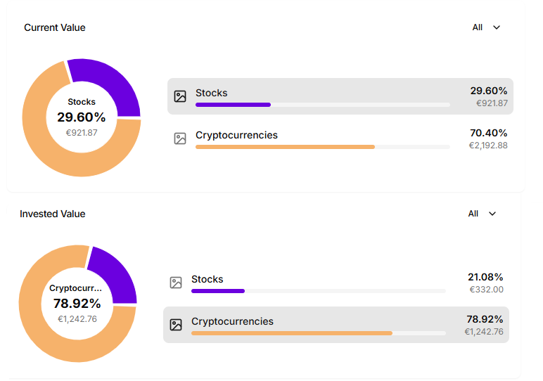 Chart Breakdown Dashboard