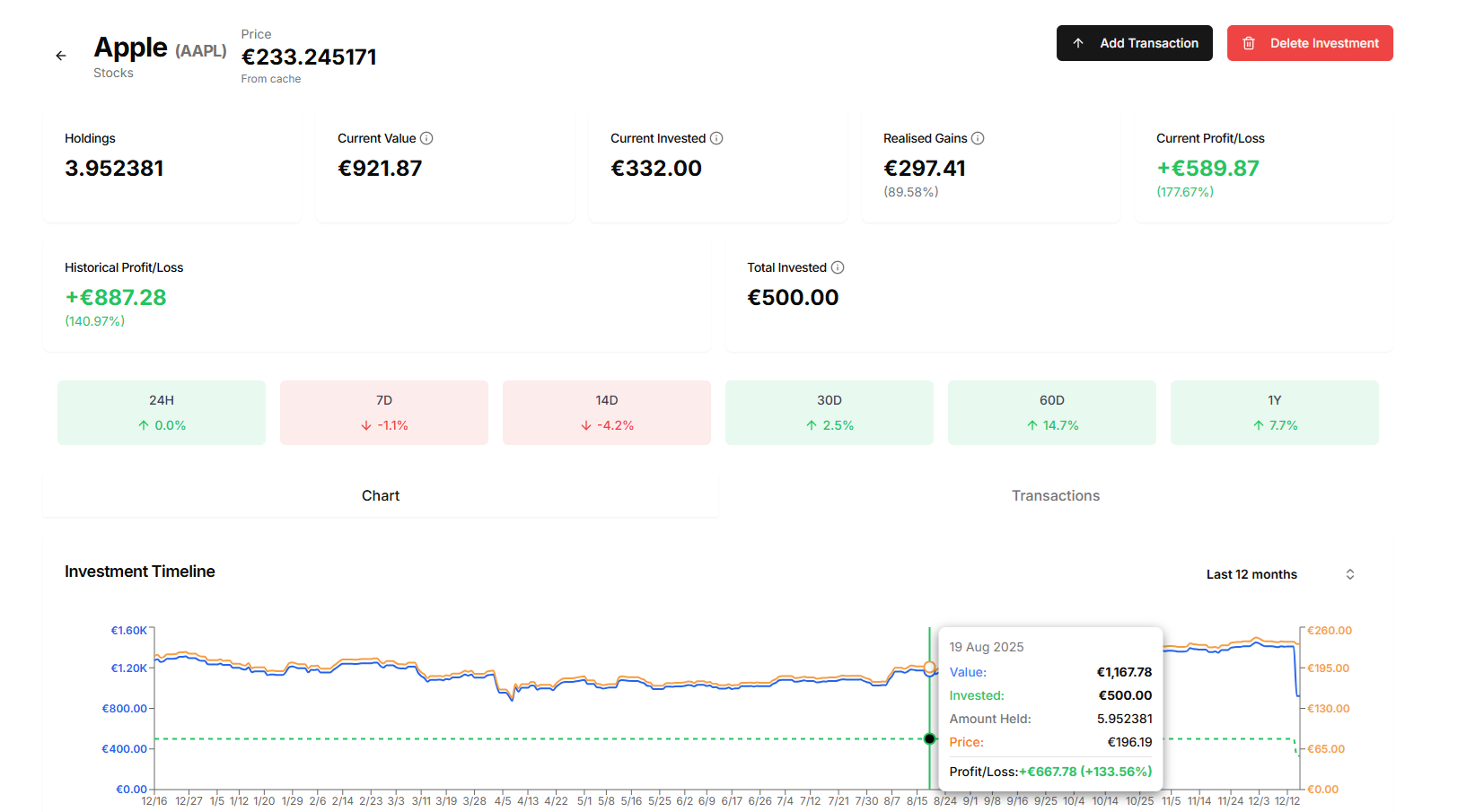 Investment Detail Chart Dashboard