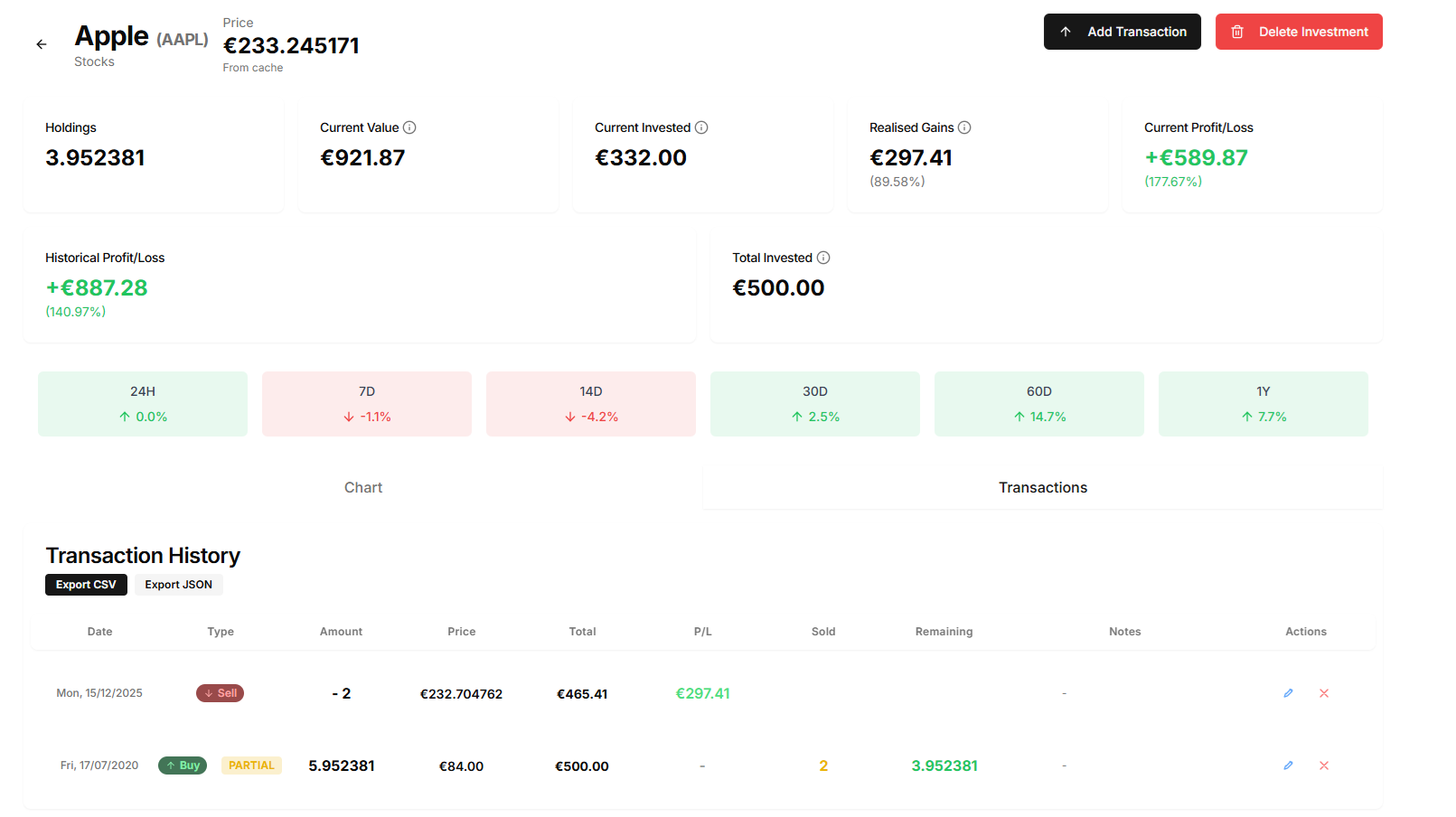 Investment Transactions Dashboard