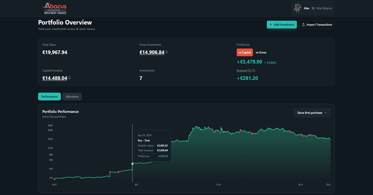 Crypto investments view